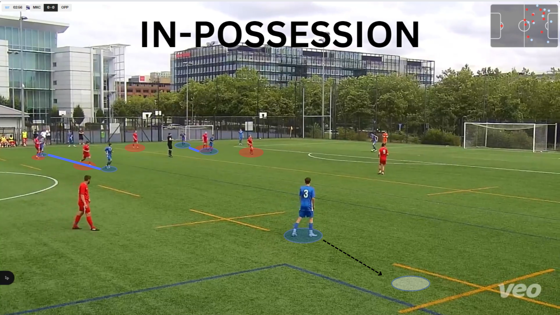 Post game report on In-Possession detail